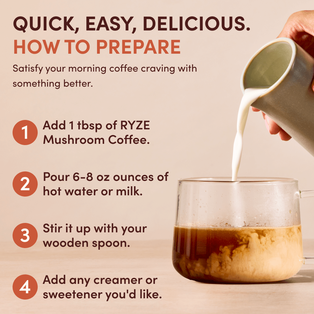 RYZE Essentials Kit - RZ31
