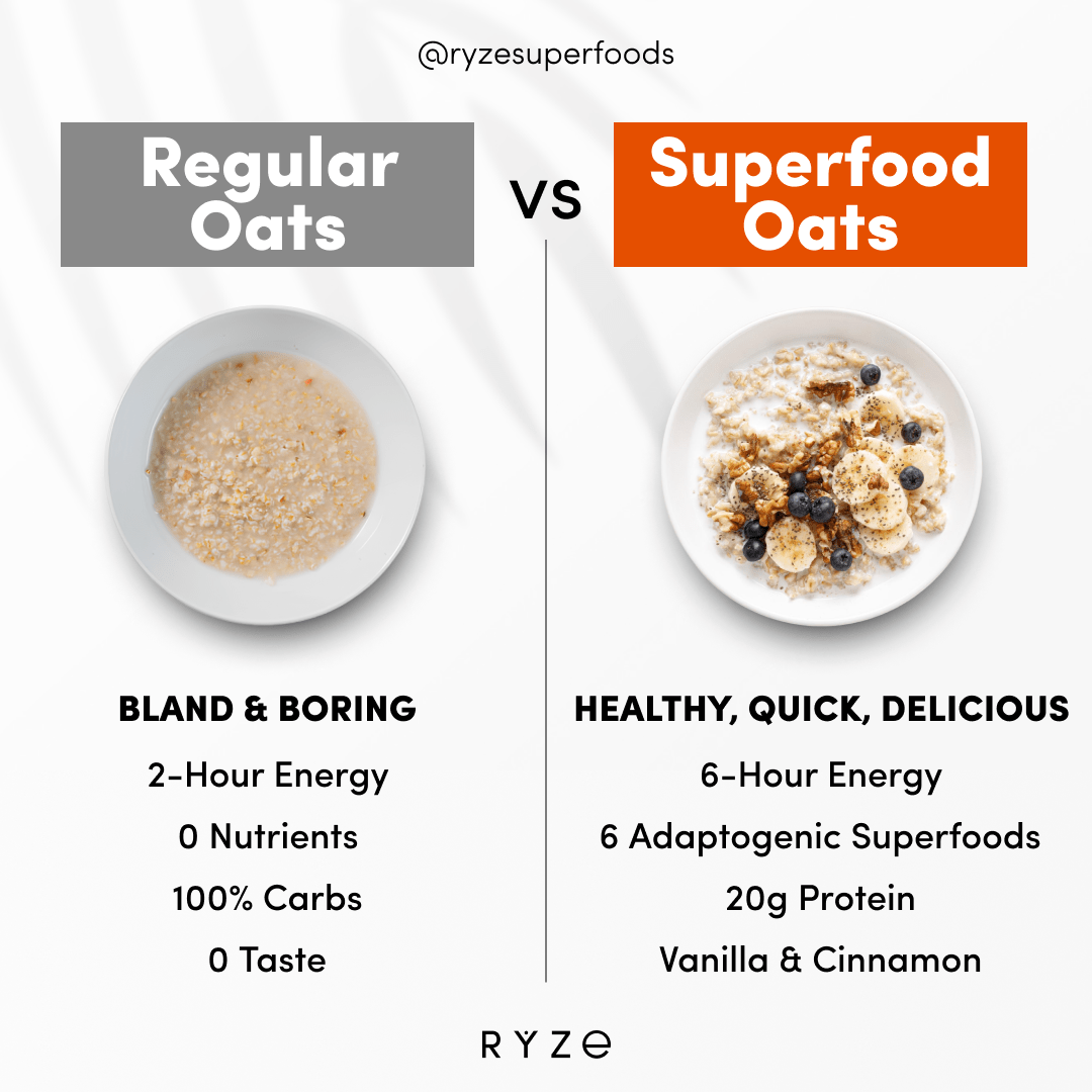 Mushroom Overnight Oats Pack (28 Servings) - MHVW